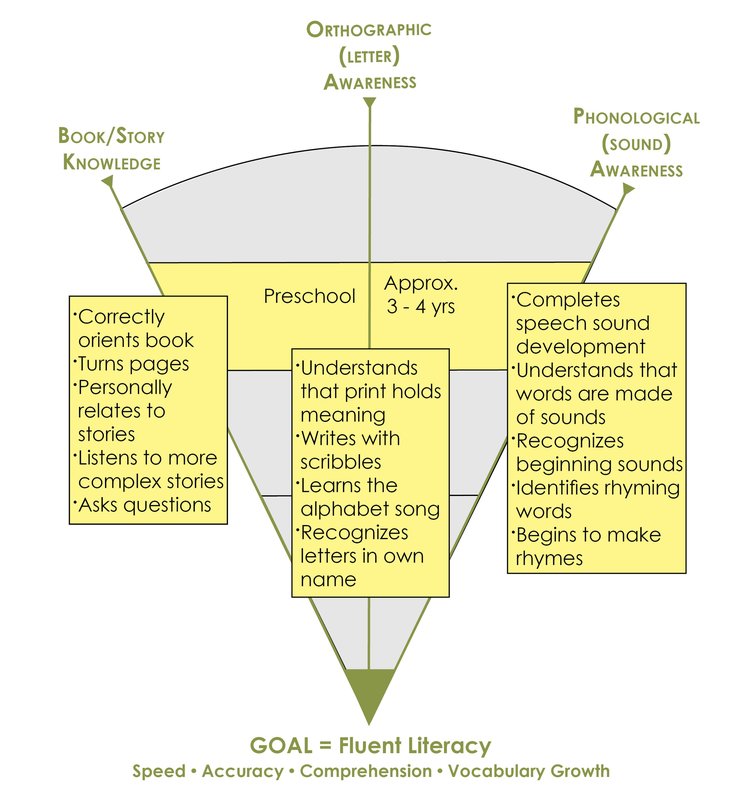 What is Playing with Words? – Paths to Literacy