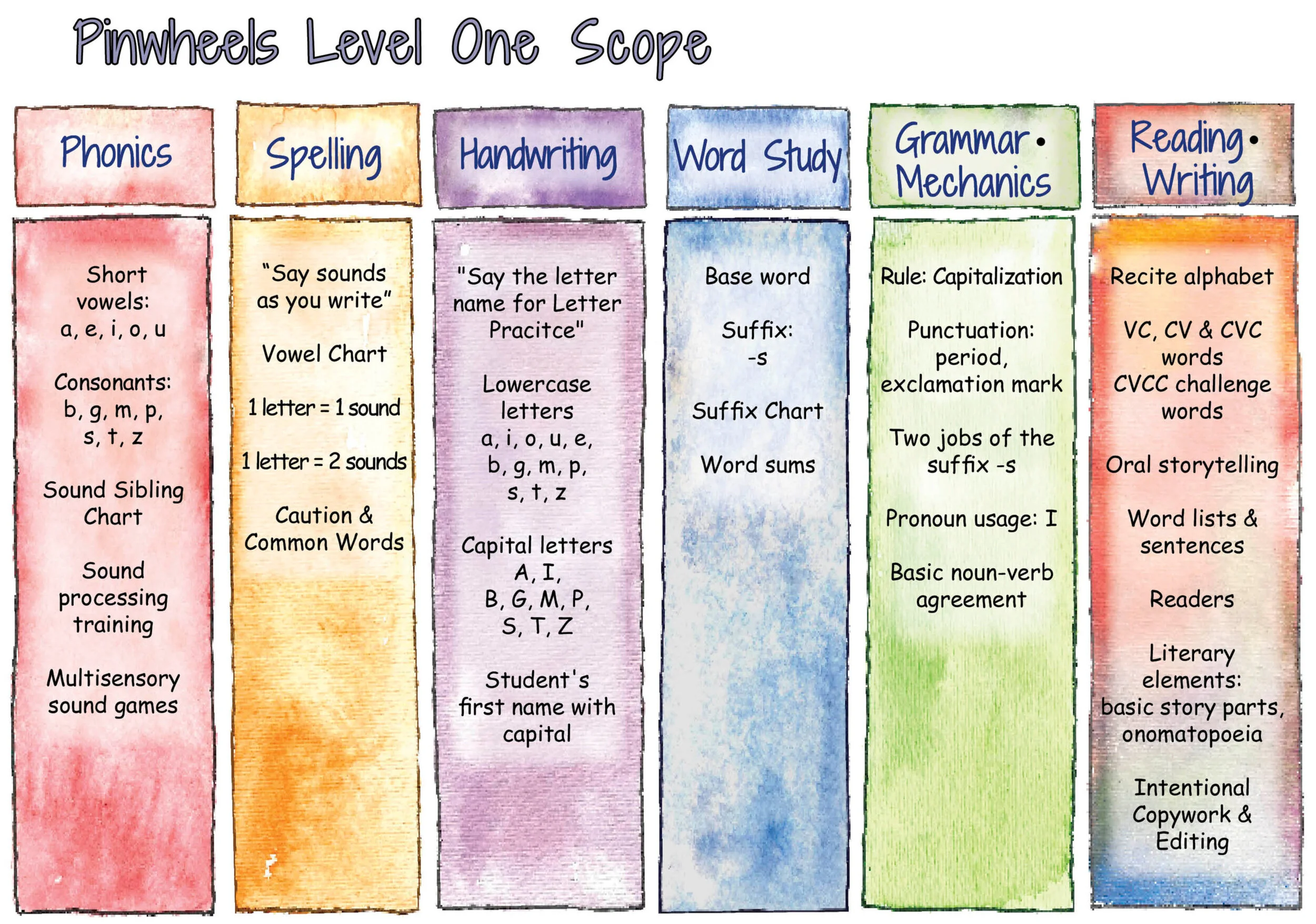 Pinwheels Year 1 — Rooted in Language