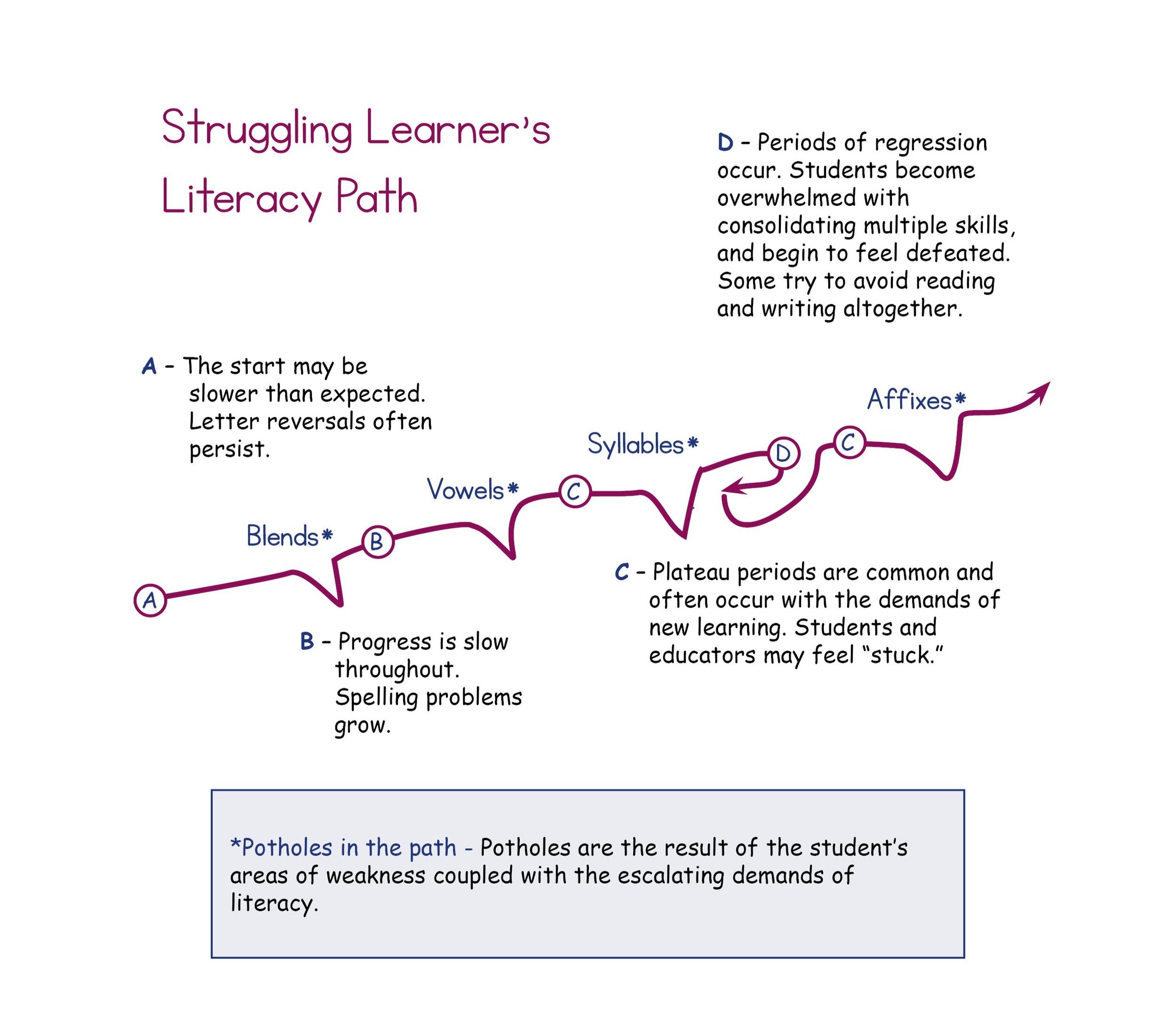 What is Playing with Words? – Paths to Literacy
