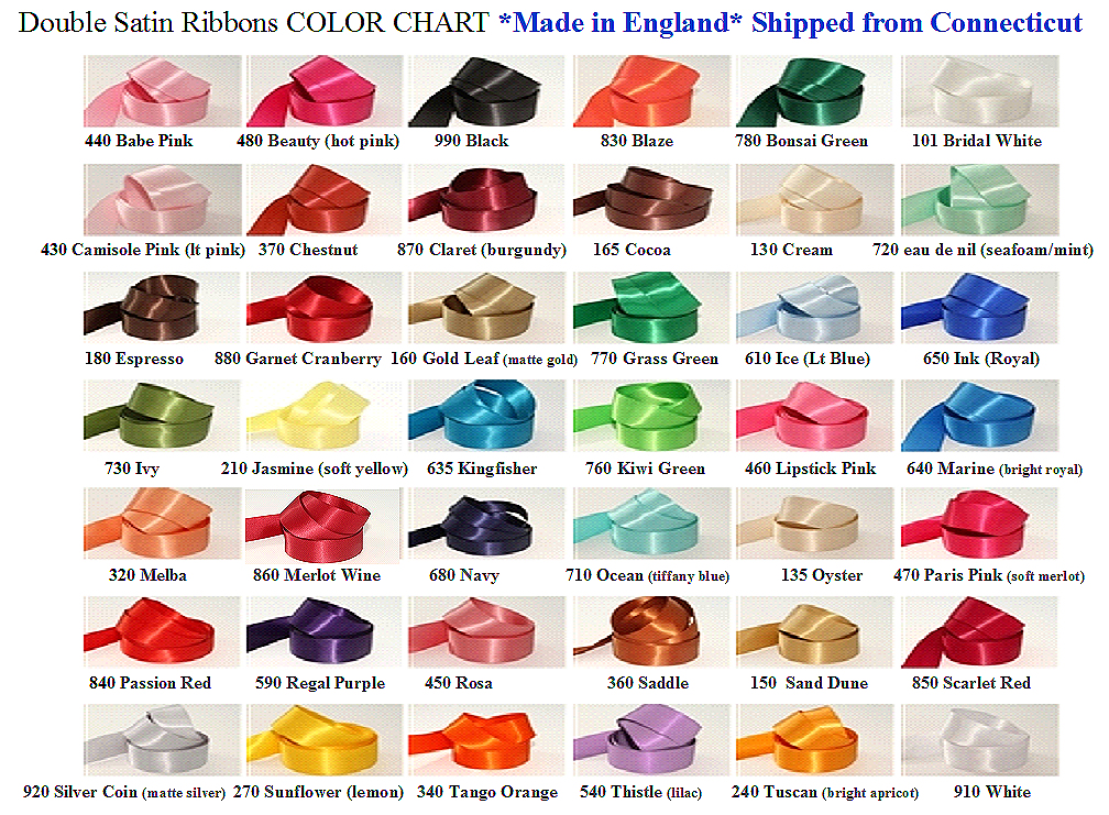 Cap Ribbon Chart