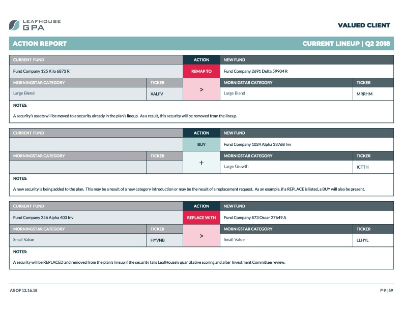 Action Report