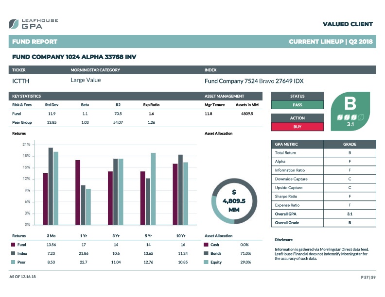 Fund Report