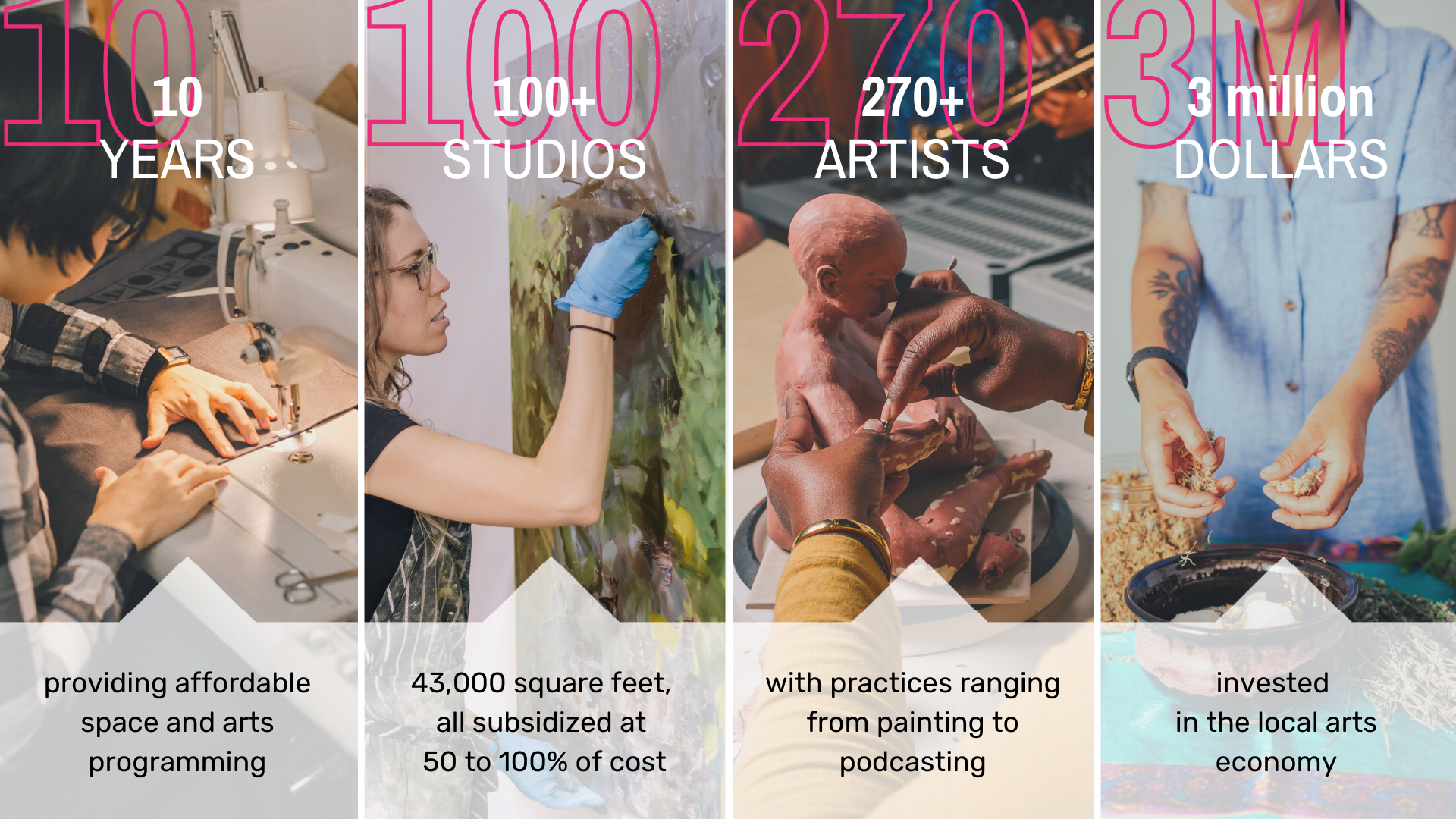 Statistics for studio