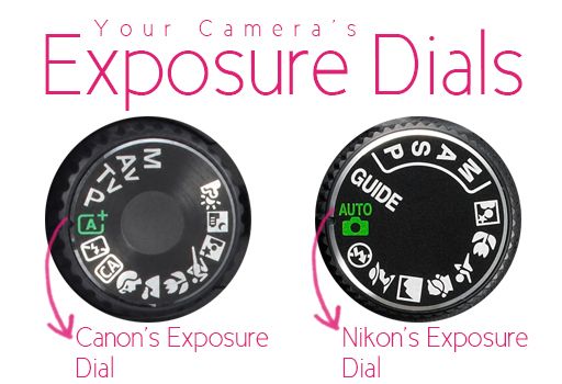 Exposure Dial.jpg