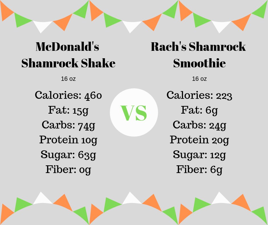 Shamrock facts.png