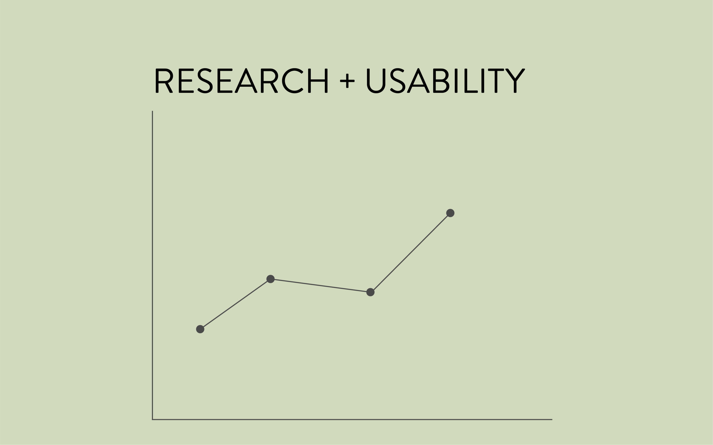 Research and Usability graphic