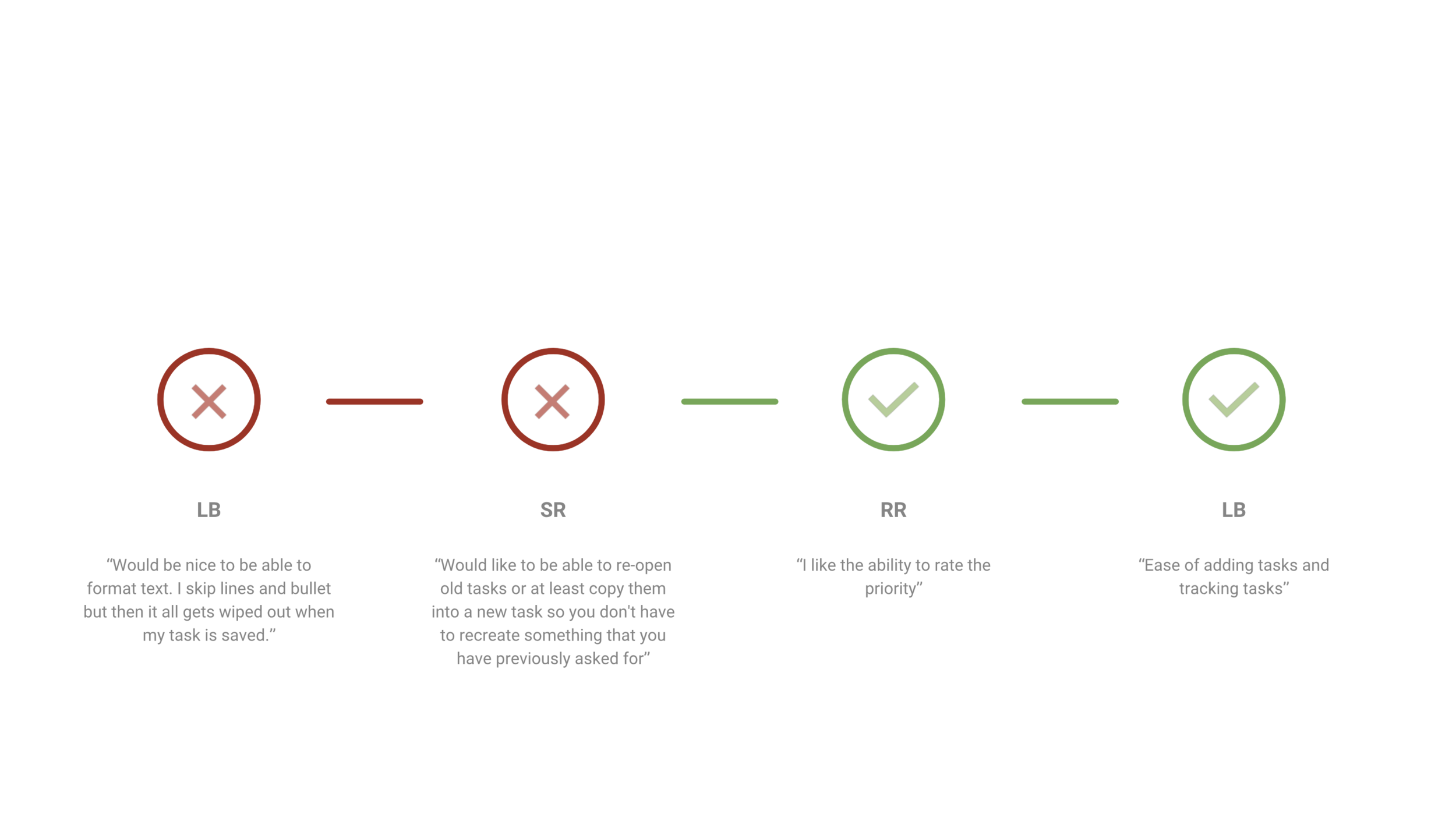 graphic displaying survey quotes