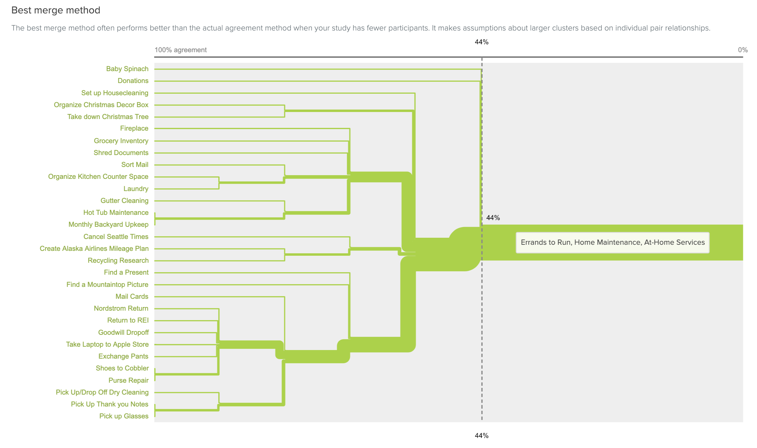 chart displaying the best merge method of data analysis.