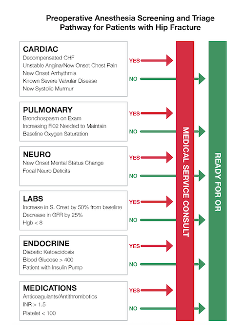 Geriatric Fracture Program Protocol — CedarsSinai Orthopaedic Trauma