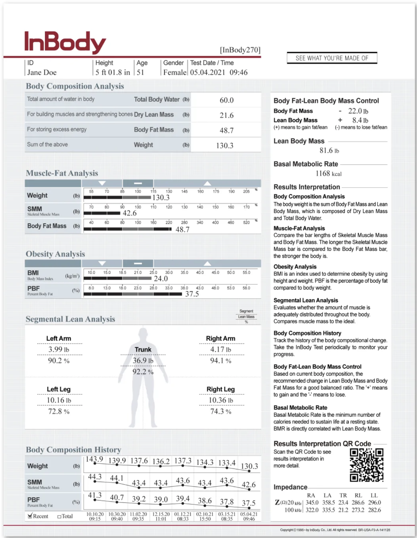 InBody 270 Body Composition Analyzer - CrossFit Recreate
