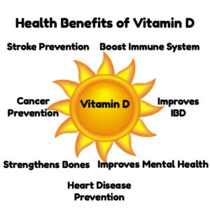vitamin-d-benefits.jpg