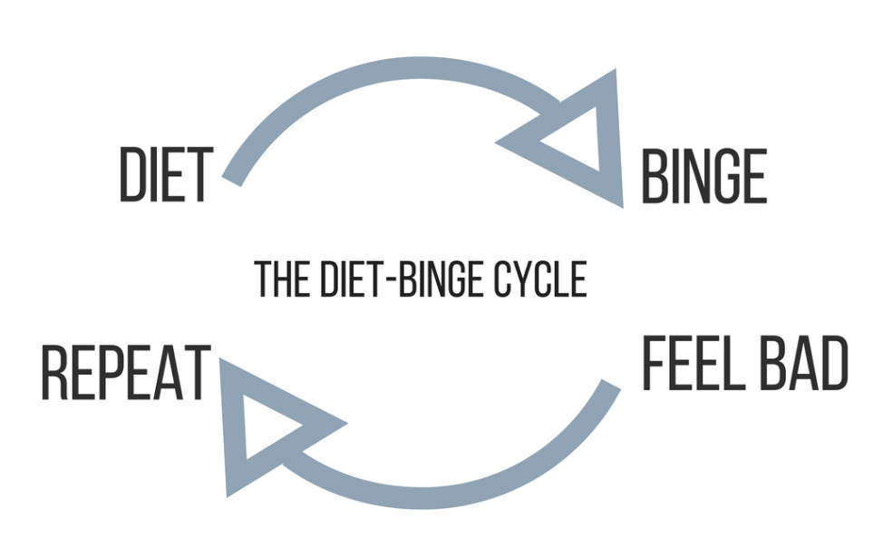 diet binge cycle.png