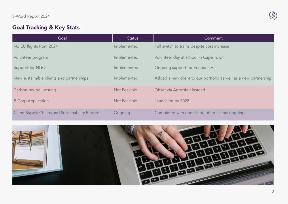 S-Word Report 20243.webp