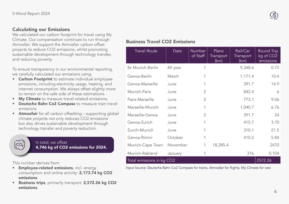 S-Word Report 20246.webp