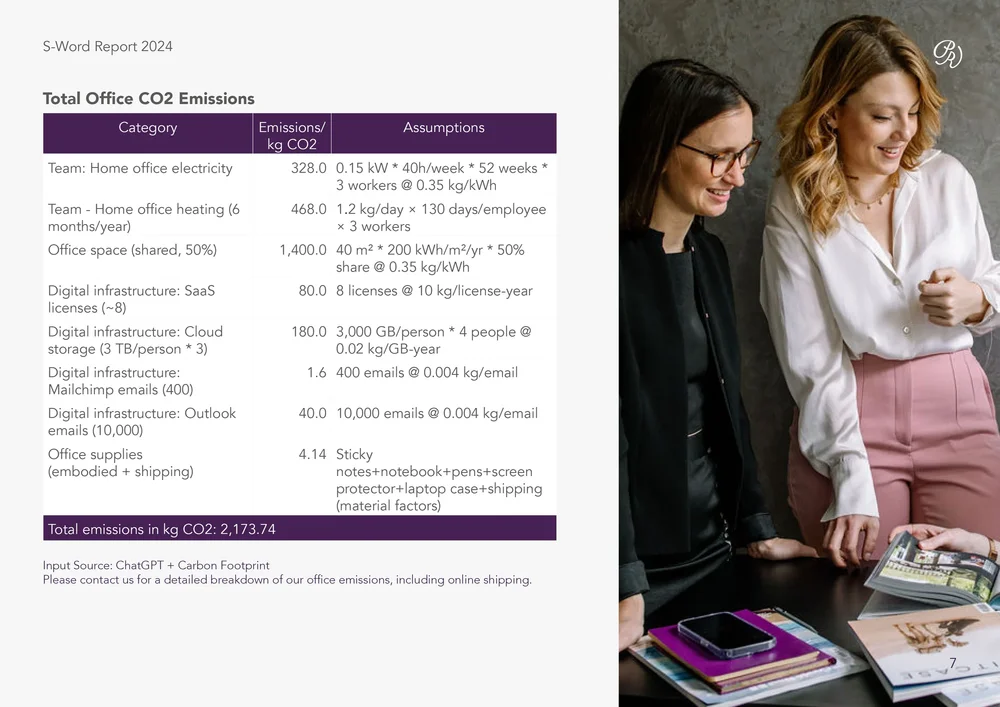 S-Word Report 20247.webp