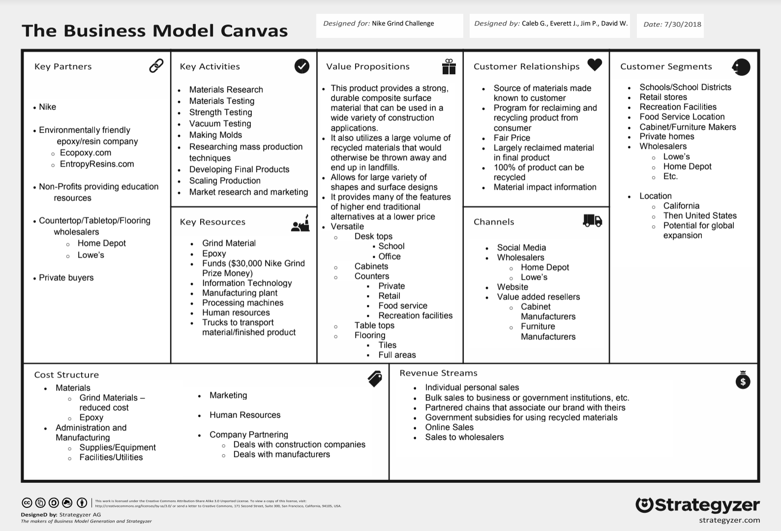 business_model_canvas.png