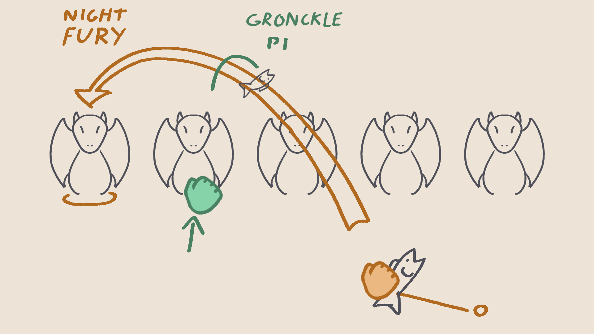 Sketch showing the selecting a dragon by throwing a fish to it with a hand motion.