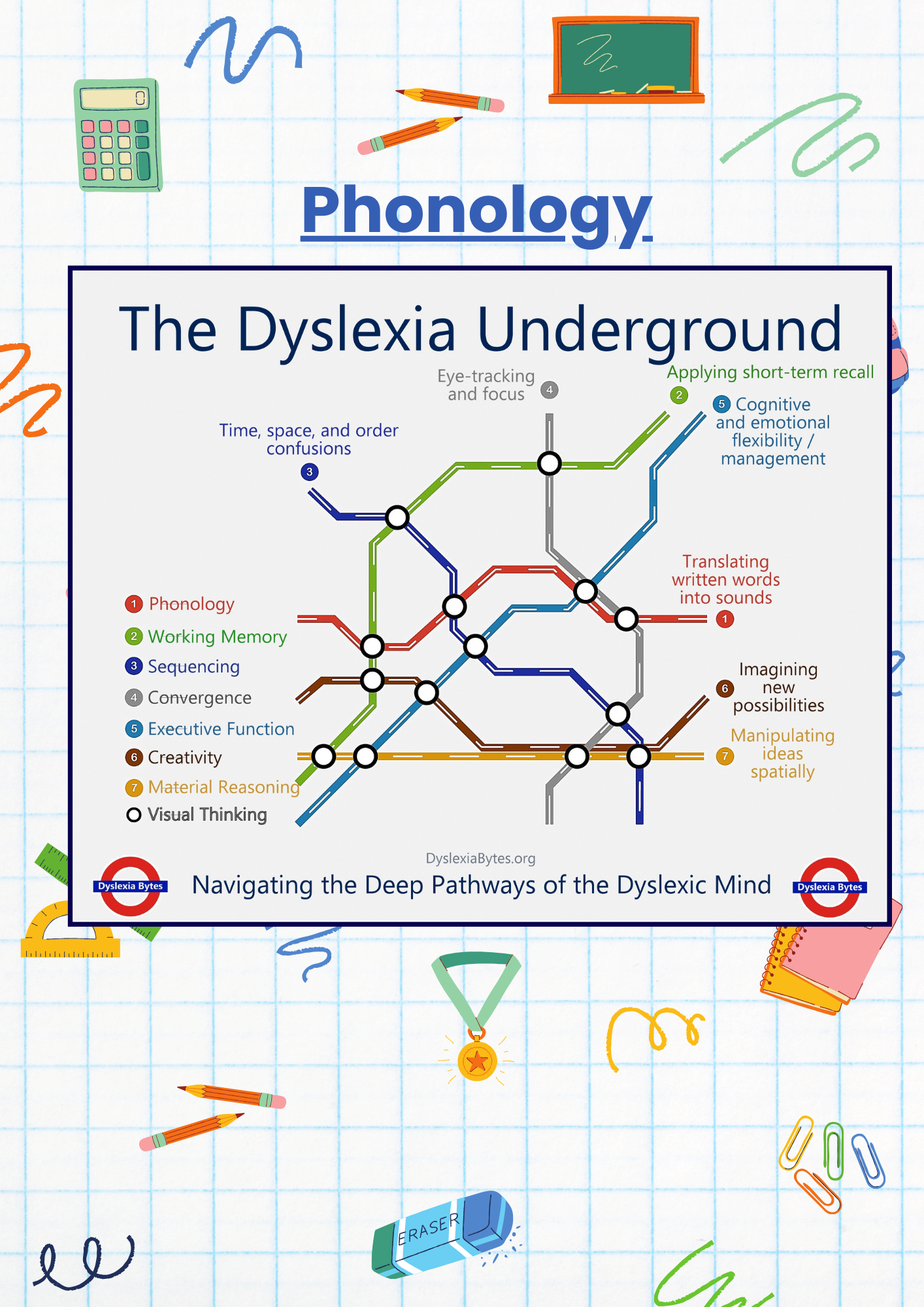 Phonology.png
