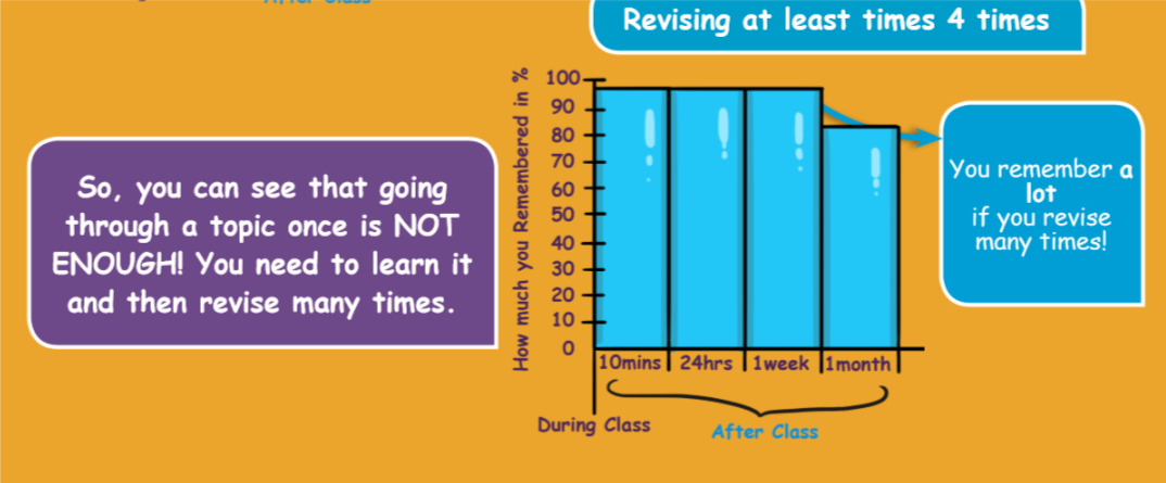 A revision tip from the free Oaka Guide To Revision.