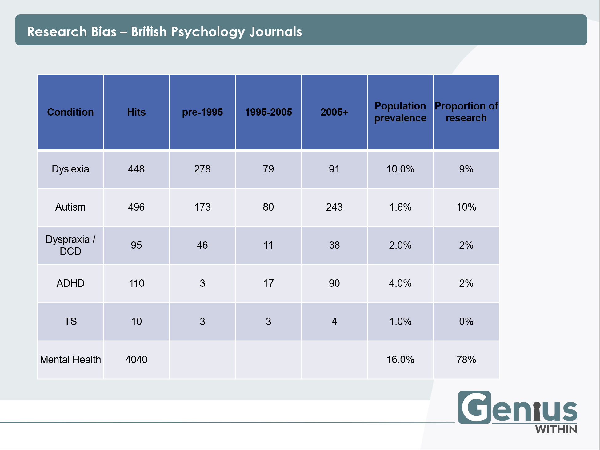  Courtesy of Nancy Doyle, Genius Within 