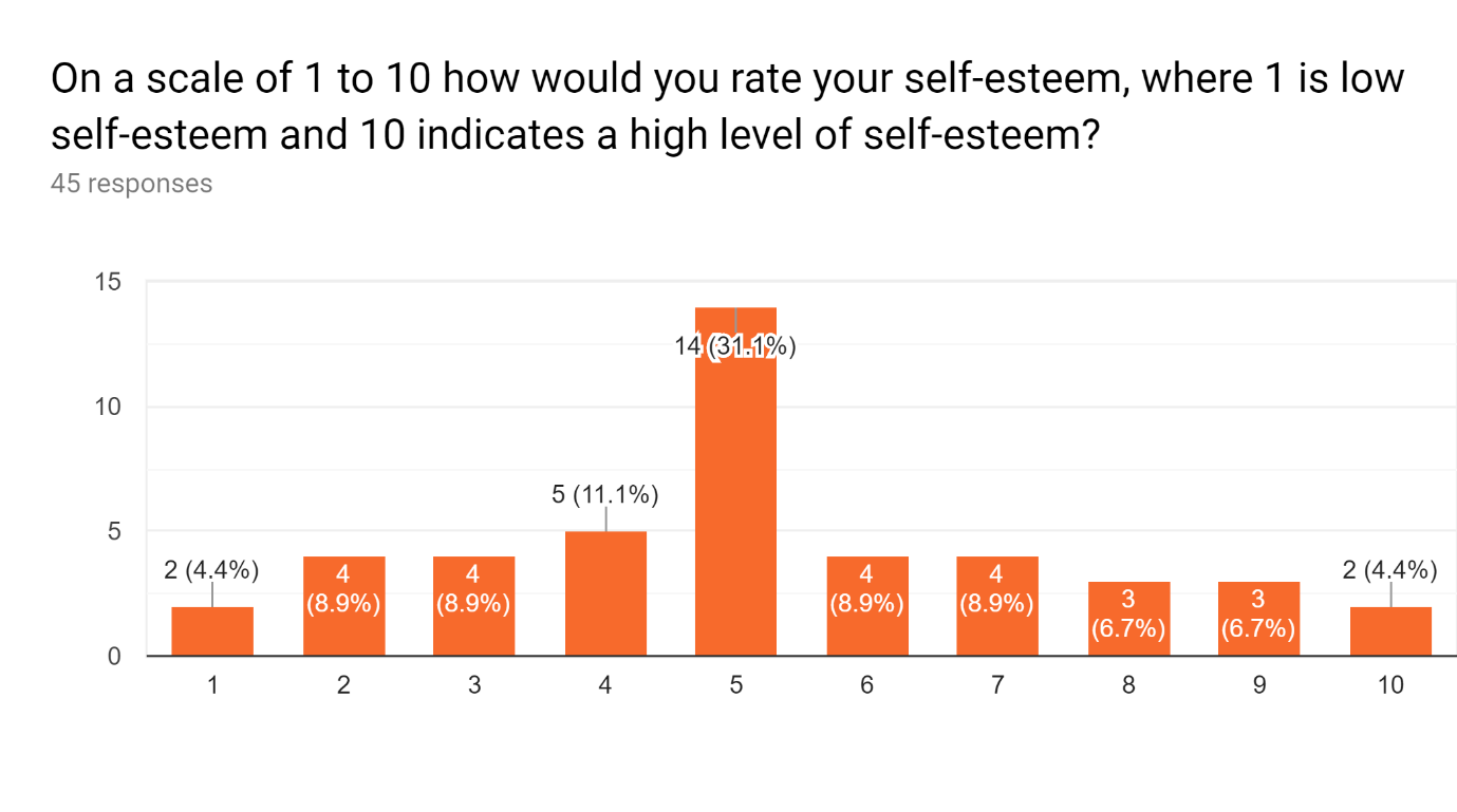 SelfEsteem.png