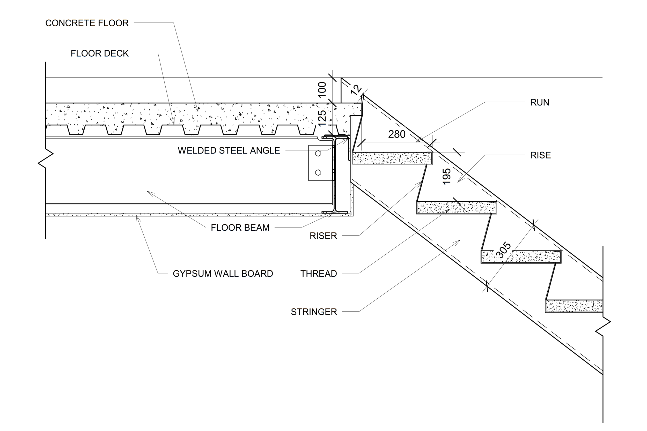 Section Detail
