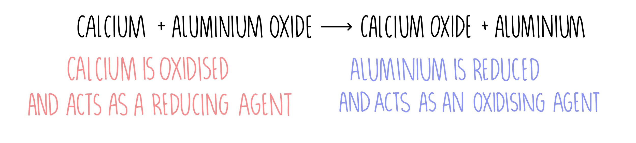 reactivity series chemistry gcse reactivity series chemistry gcse