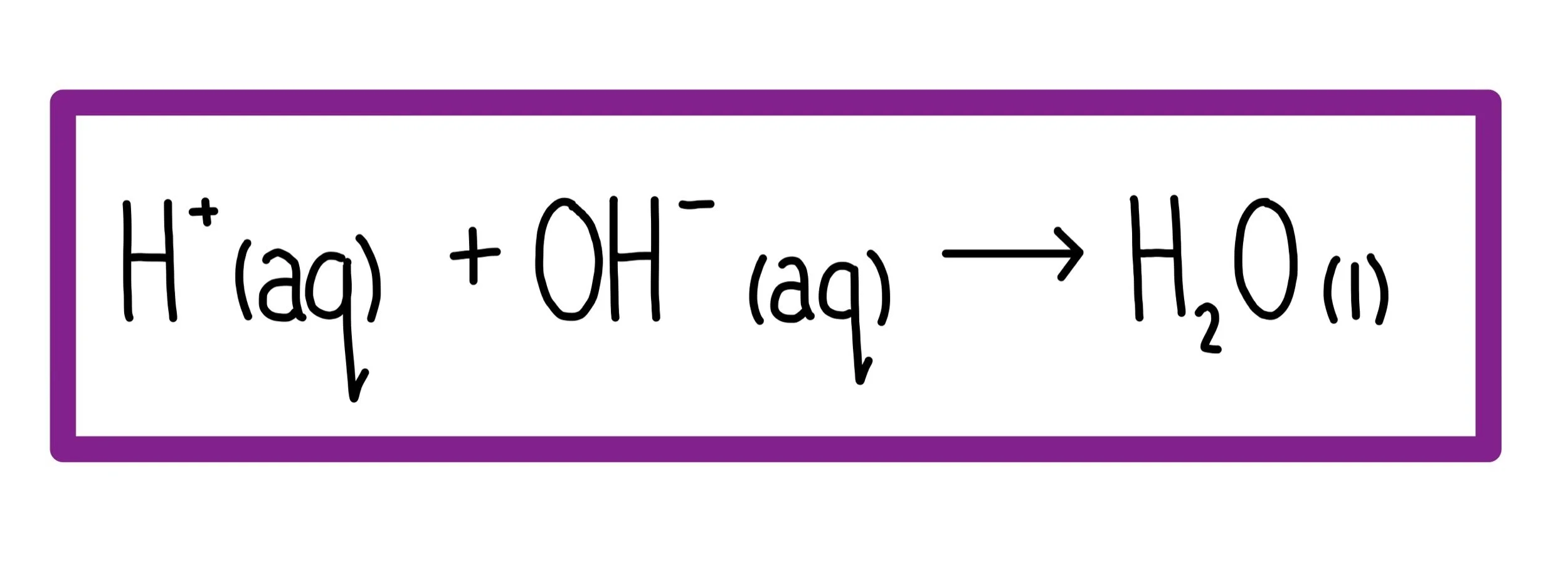 Acids, Alkalis and Titrations (GCSE) — the science hive