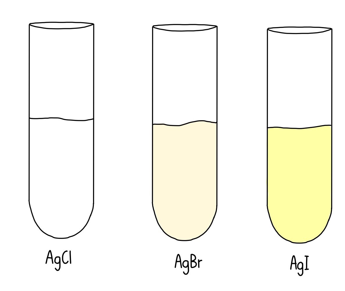 Chemical tests (GCSE) — the science hive