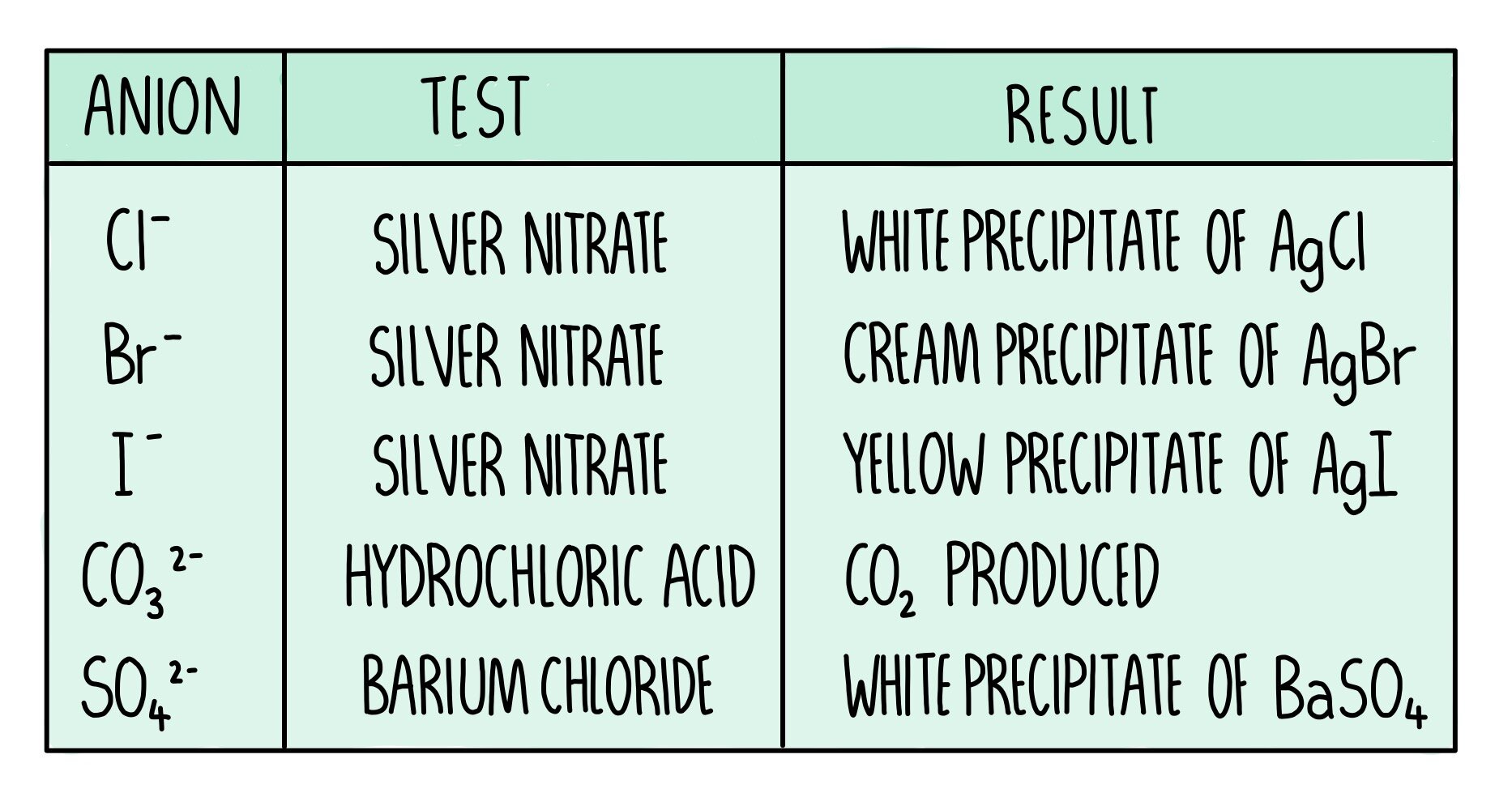 hcl litmus paper