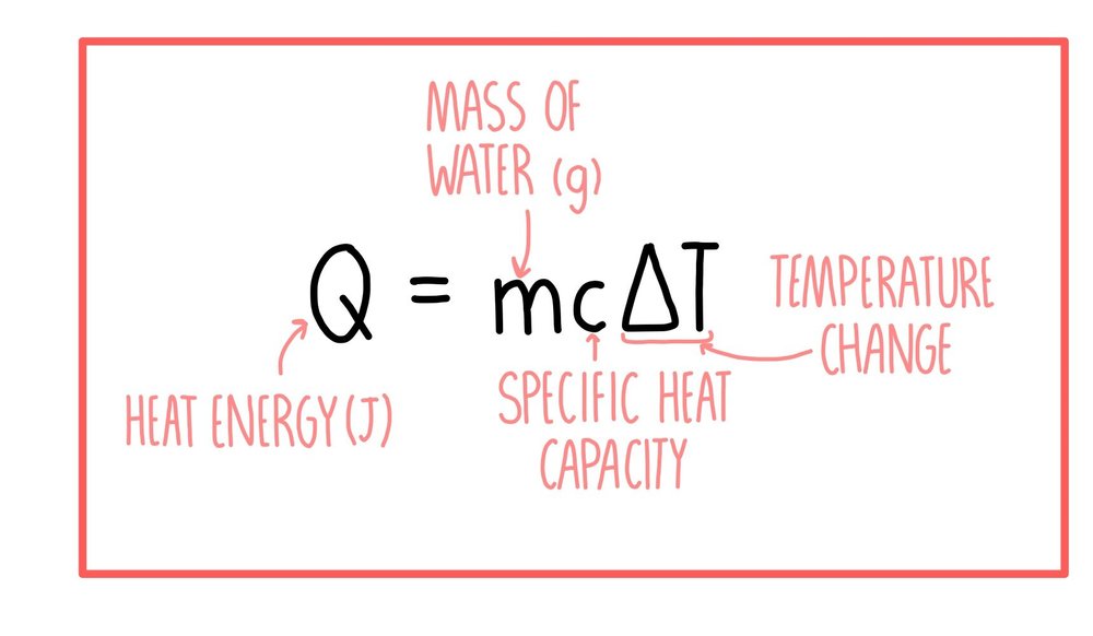 Energetics Gcse The Science Hive