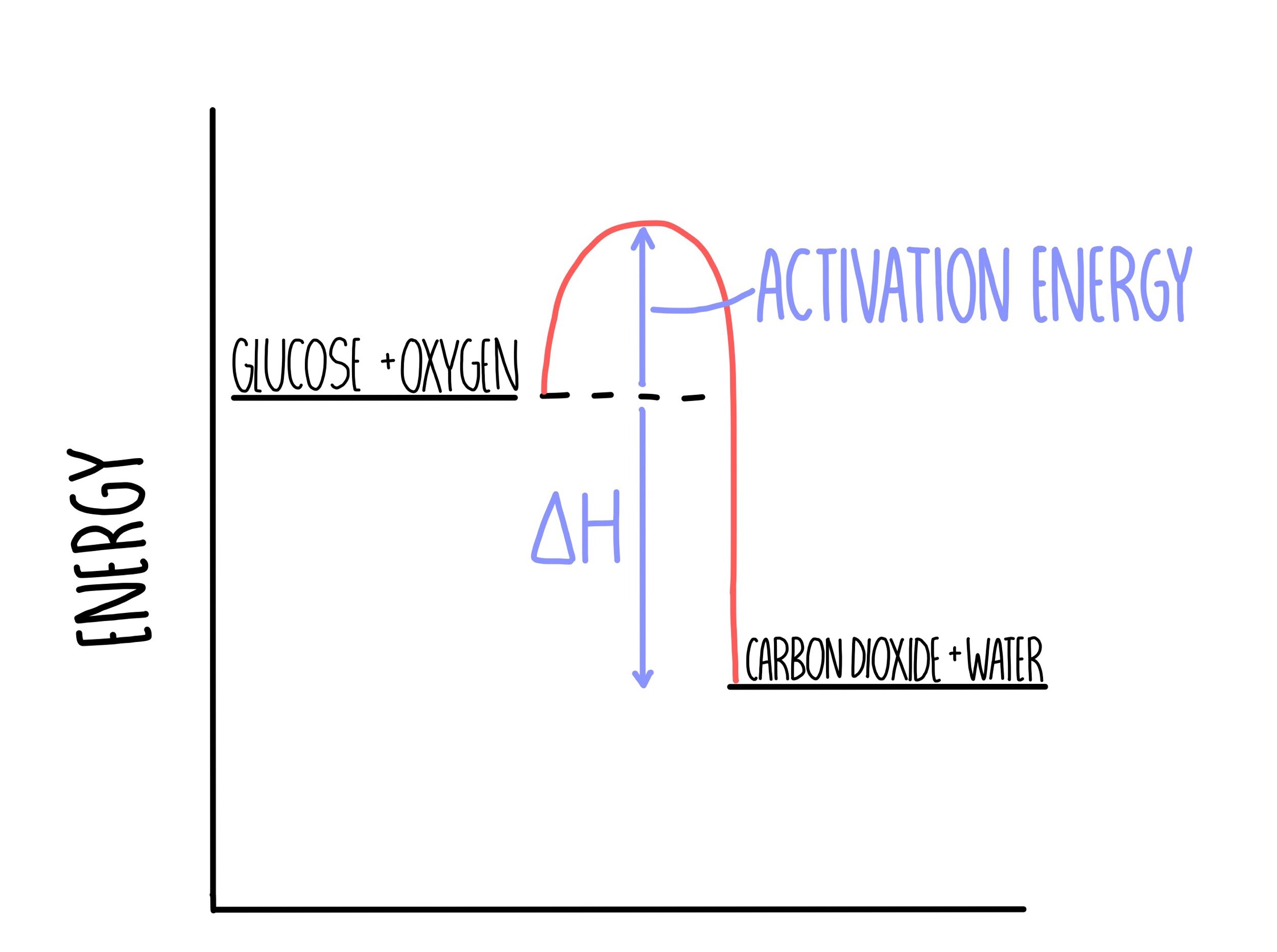 specific heat capacity of propanol