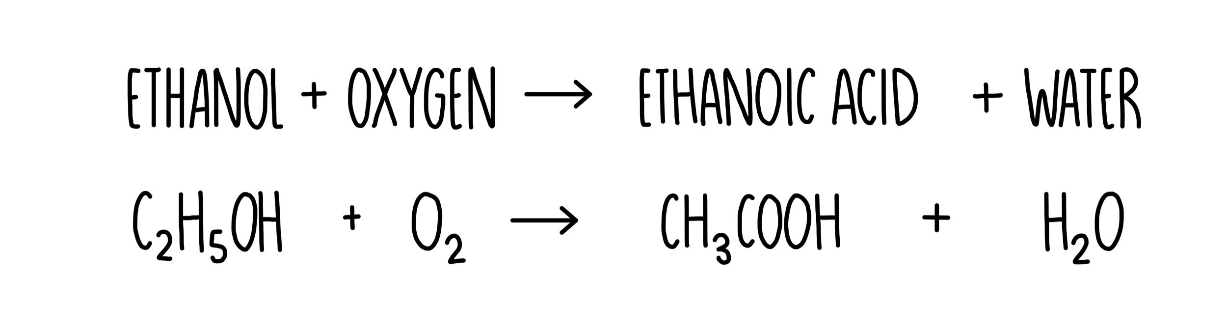 Alcohols, Carboxylic Acids and Esters (GCSE) — the science hive