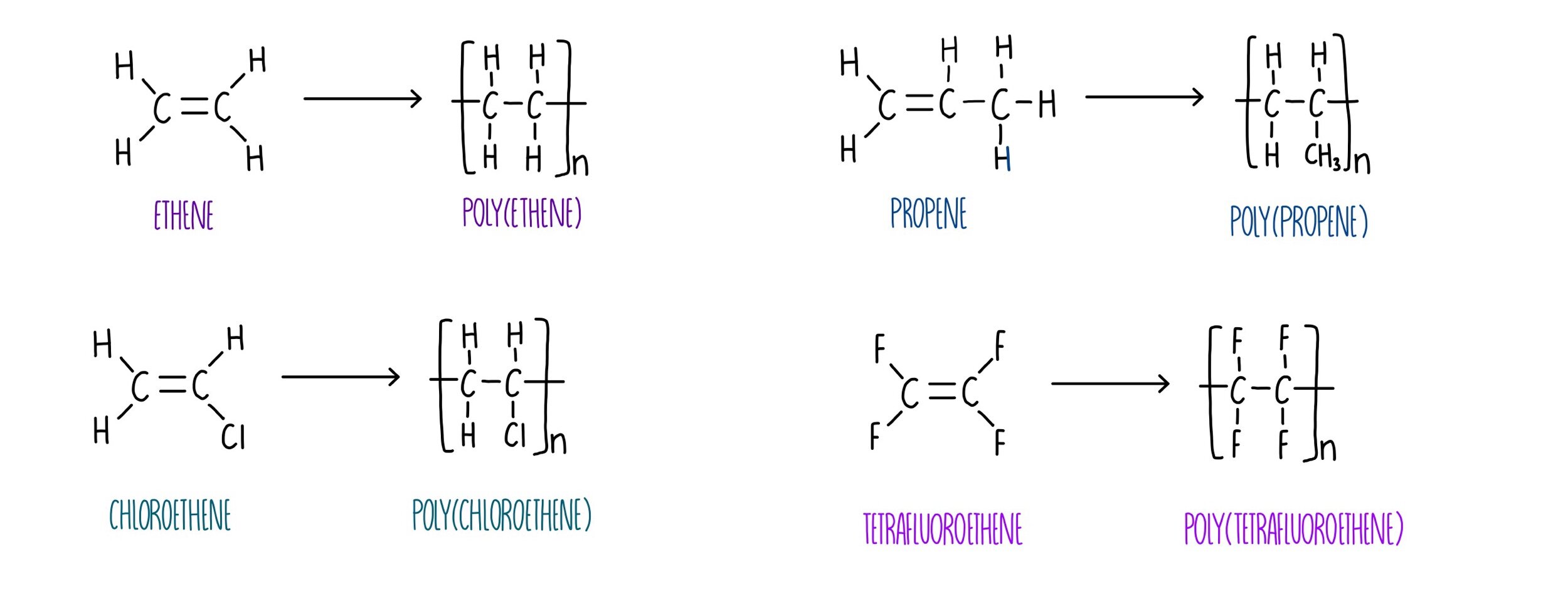 Addition Polymerization 1 Propene