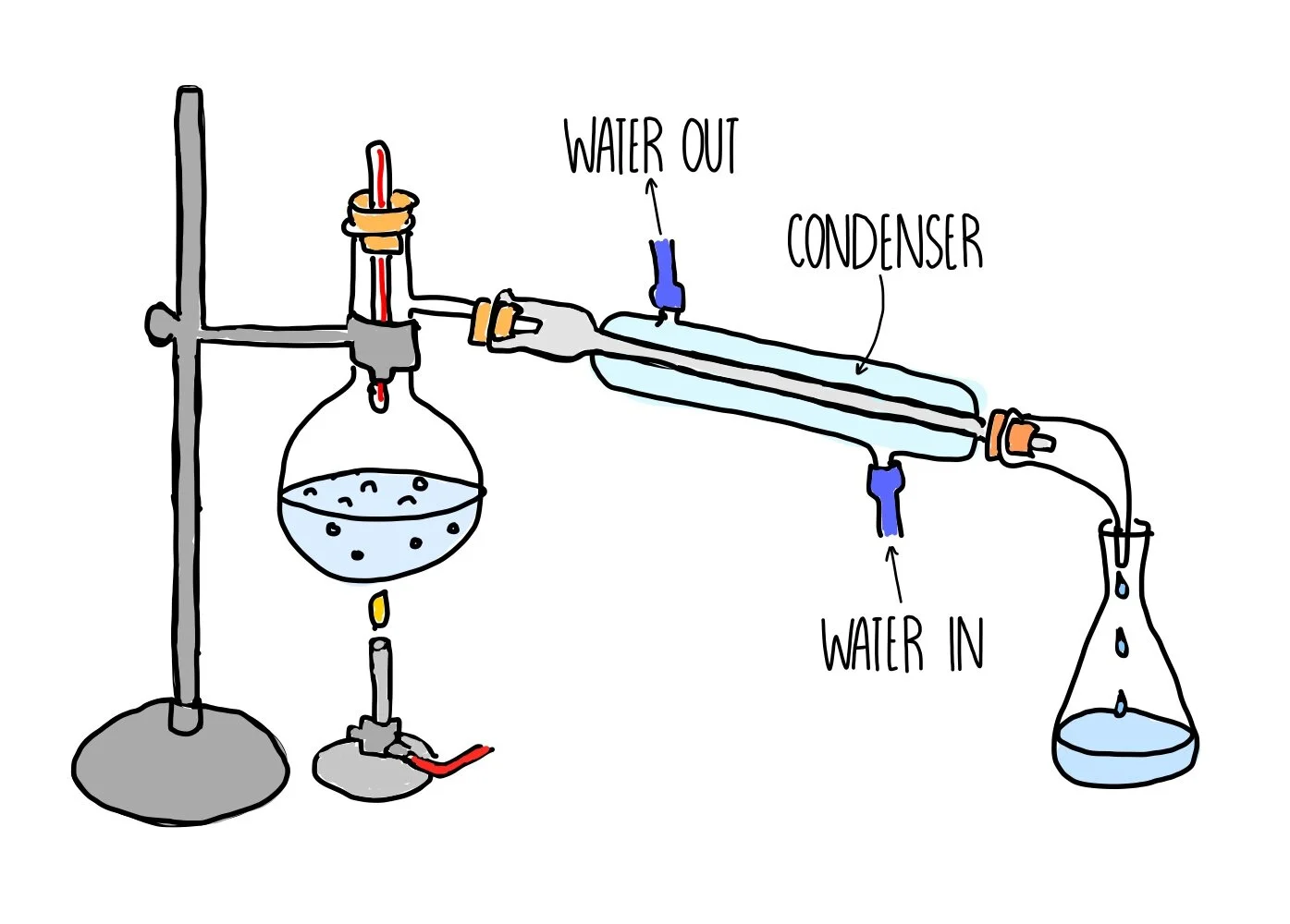 Elements, compounds and mixtures (GCSE) — the science hive