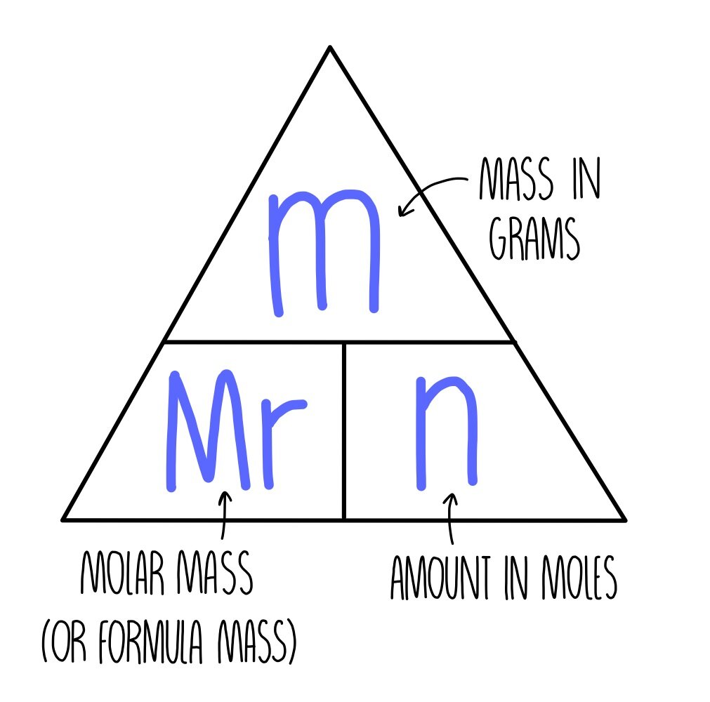 molar-mass-triangle