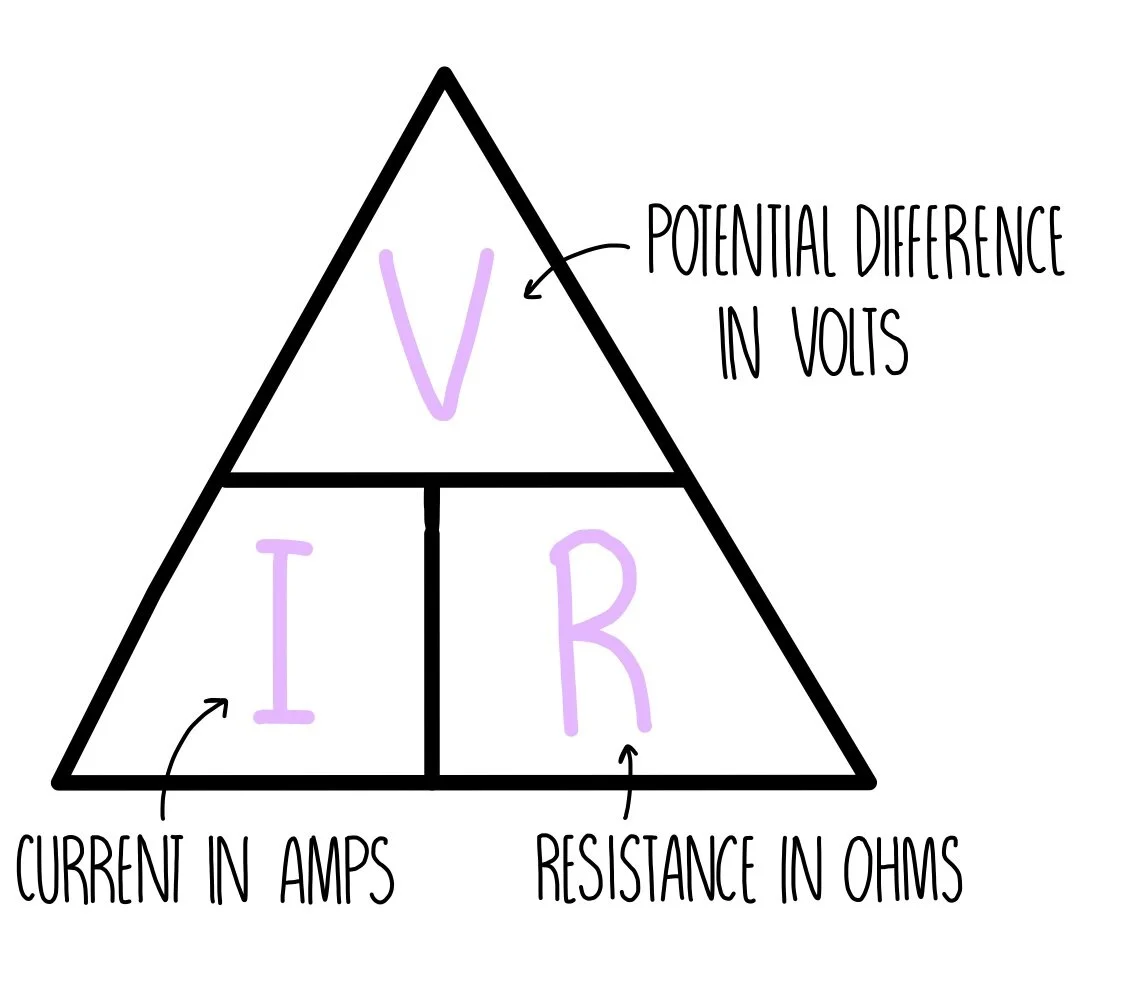 Equation Linking Voltage Current Resistance – TVHG
