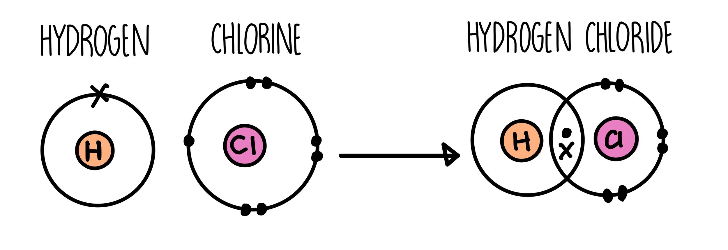 lithium chloride bonding