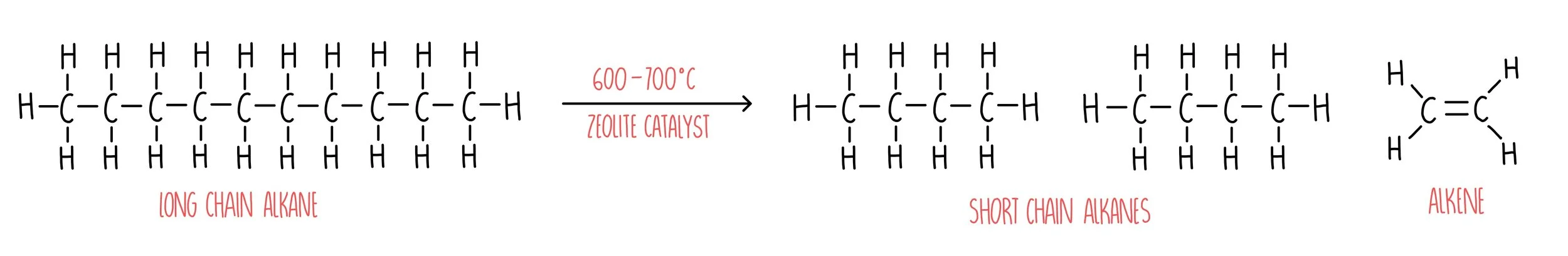 Crude Oil GCSE The Science Sauce crude-oil-gcse-the-science-sauce