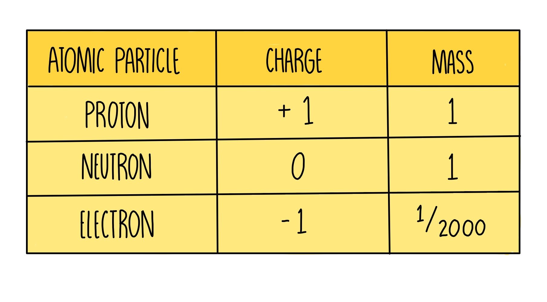 Atomic Structure And Electron Configuration Aqa — The Science Hive