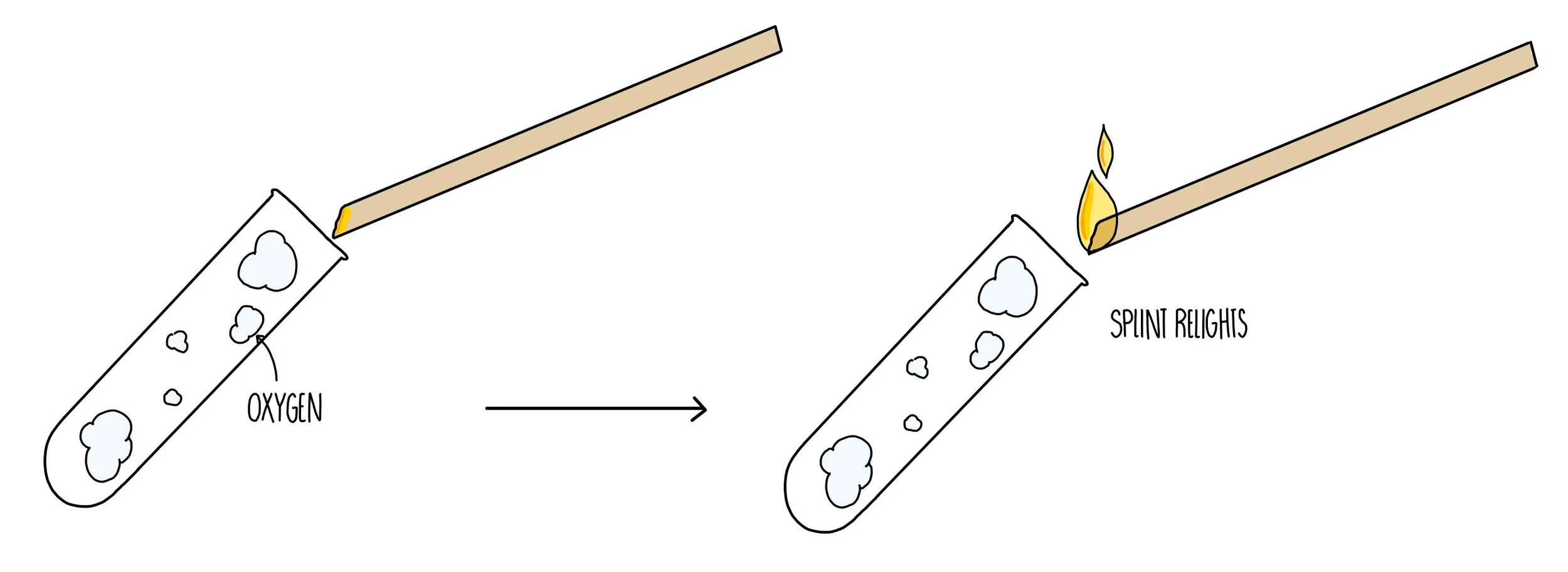 Identifying Gases (AQA) — the science sauce