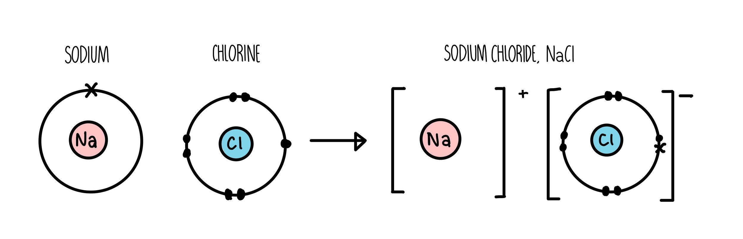 Lewis Dot Diagram For Sodium Chloride