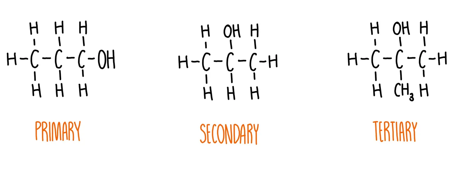 Alcohols* — the science sauce