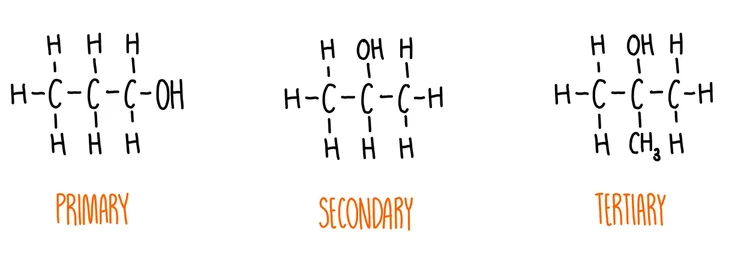 Alcohols* — the science sauce