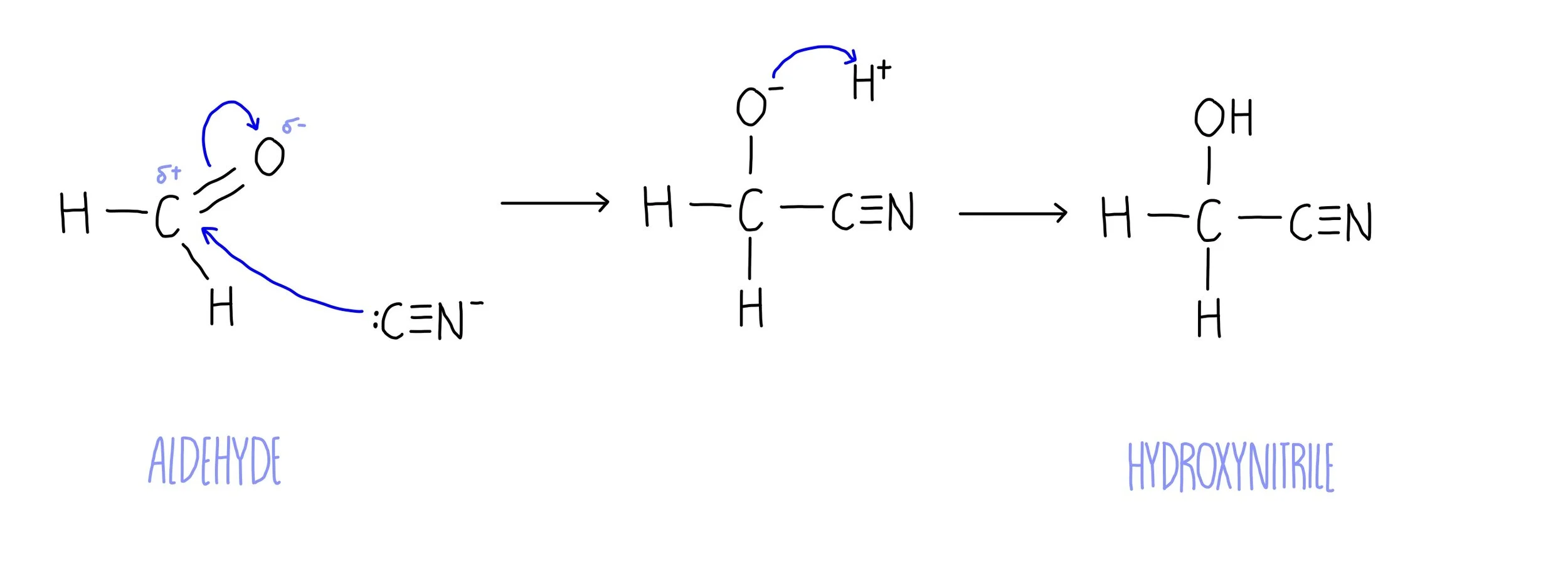 Compound Addition Addition Reaction Of Carbon Compounds – VBGP