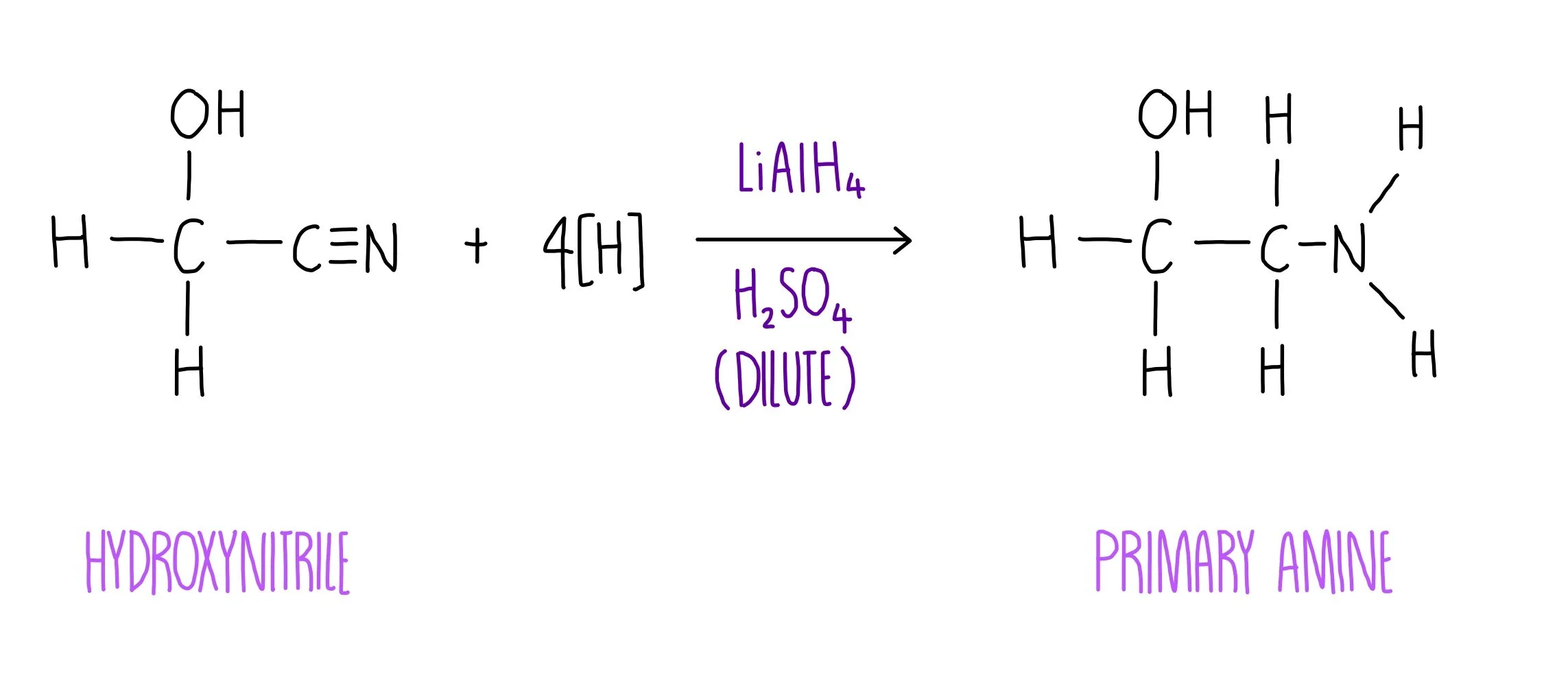 Carbon-carbon bond formation* — the science sauce