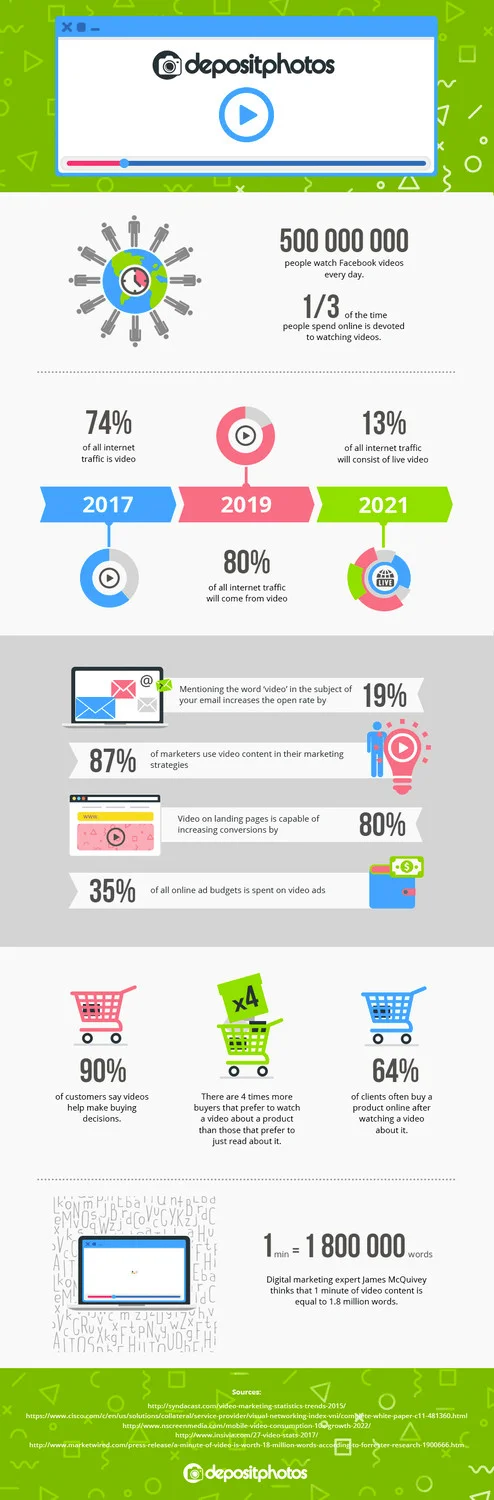 Social_Video_Statistics_Inforgraphic.jpg