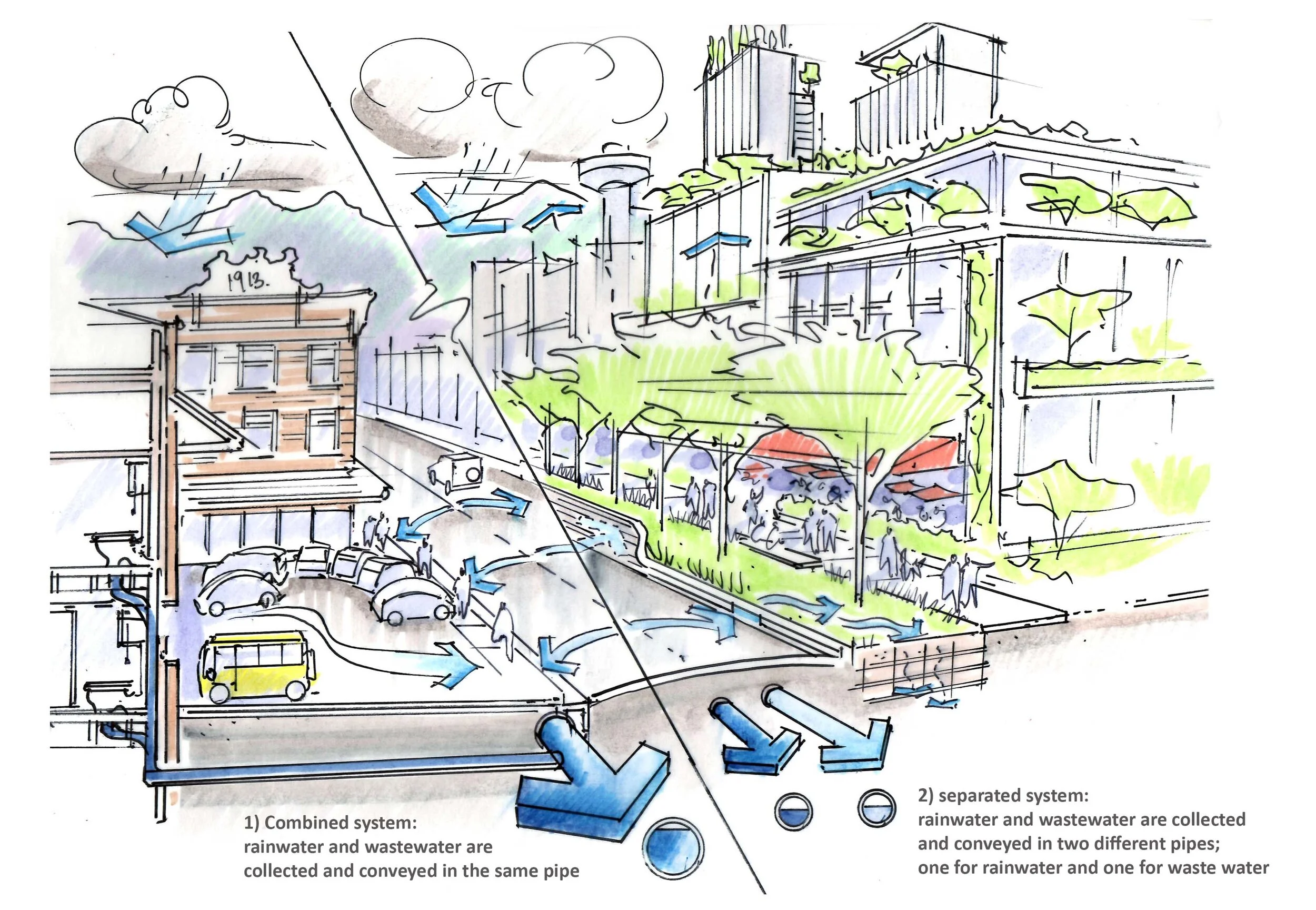 anno 7. combined and seperated sewer system.jpg