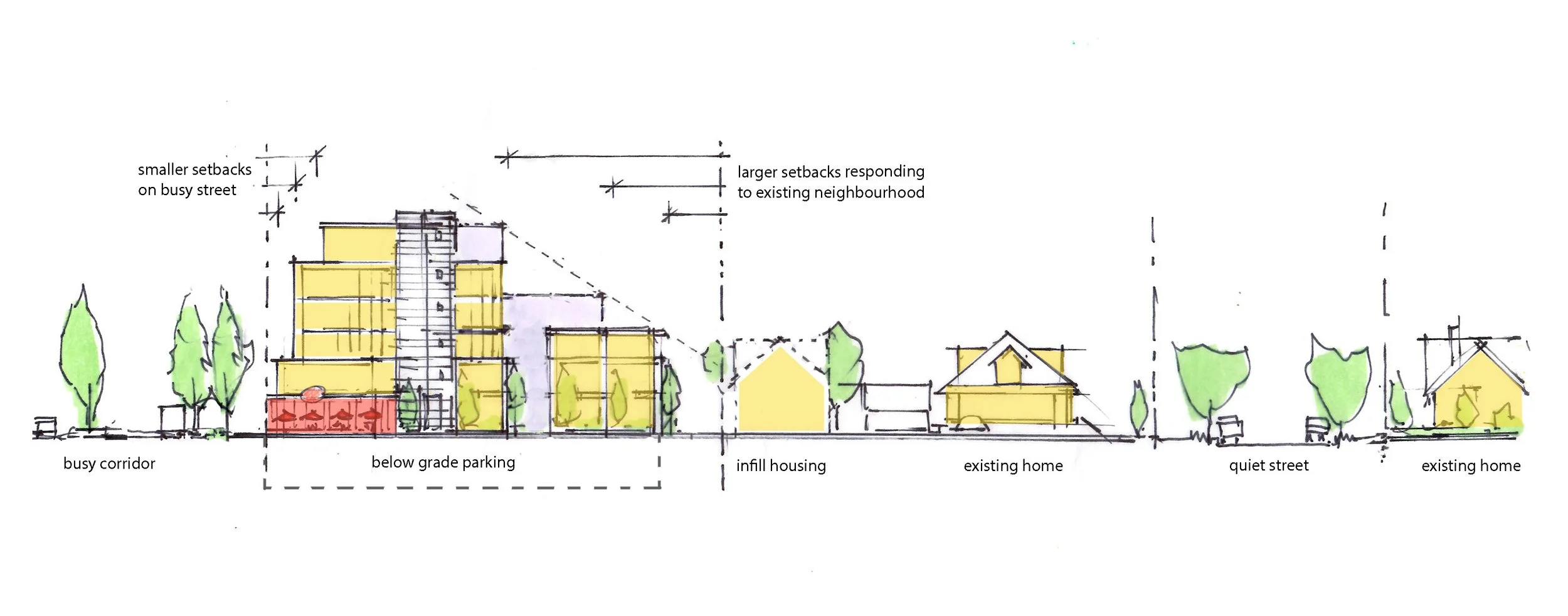 mixed use-infill-single family, with colour screens.jpg