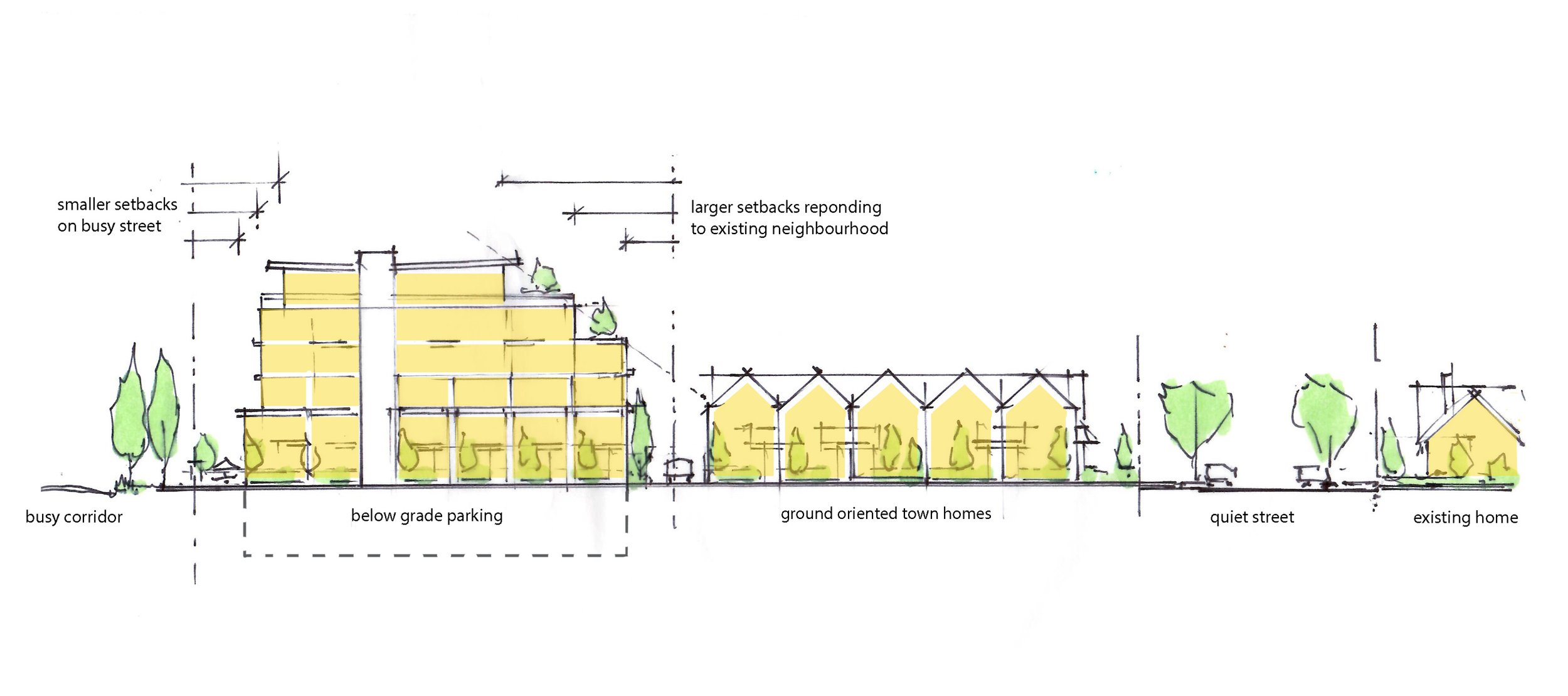 multi family- town home - single family with colour screens.jpg
